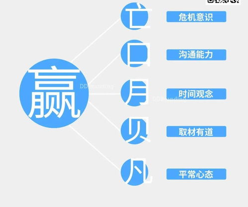 大道恒美品牌管理朱美乐 漫谈设计企业品牌建设