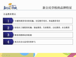 新公民品牌管理