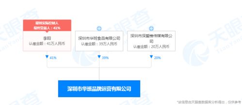 深爱榜成立深圳市华班品牌运营公司,主营 华班月饼 的品牌管理及销售