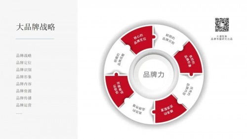 大道恒美品牌管理何以获评 产业推动者