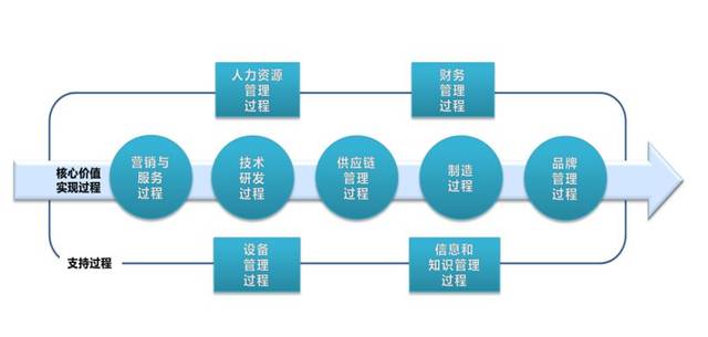 不断完善卓越绩效管理，迎接全国质量奖复评——下篇 品牌管理