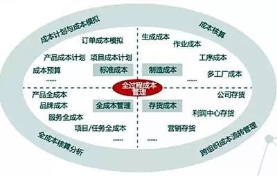 只有这篇文章把管理会计说明白了,确实与财务会计大不同!
