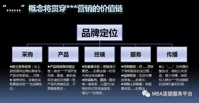 连锁企业品牌打造与品牌管理 从战略到执行的全链路指南