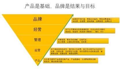 深入挖掘品牌营销领域的遗留黄金