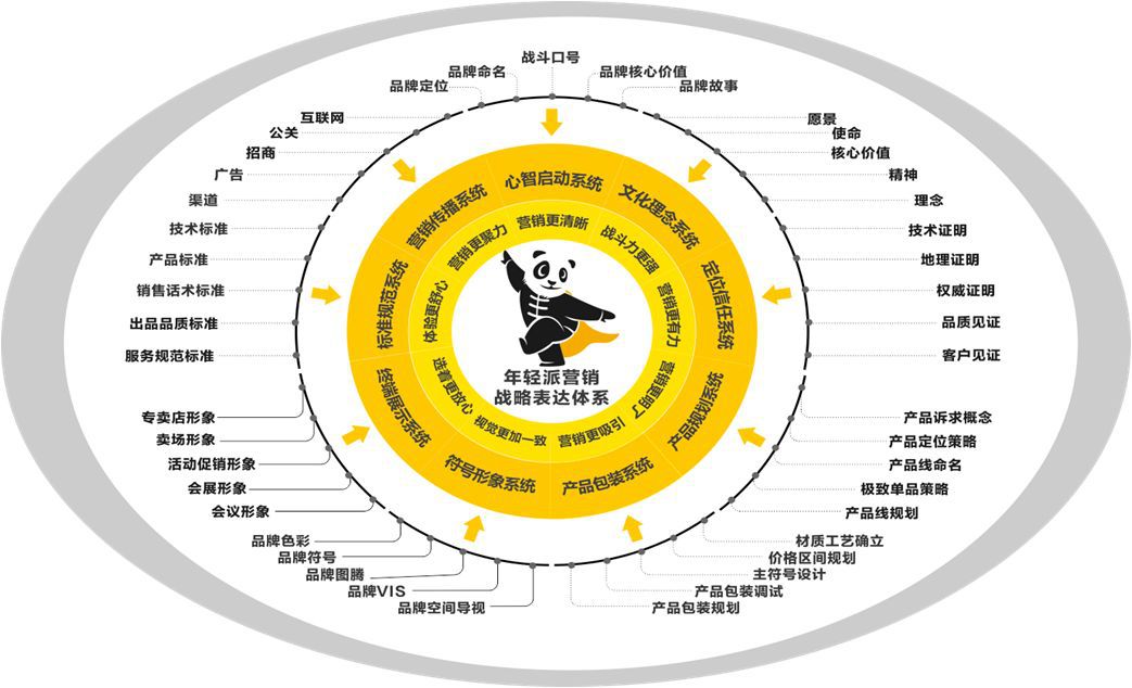 年轻派战略营销 合作渠道伙伴推介:广东新兴县渠道和推广网络