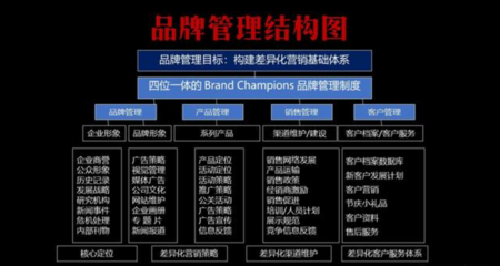 中小企业如何做「品牌管理和品牌架构」,PPT源文件
