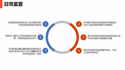 最全现场劳动防护用品的使用与管理 品牌管理的深度融合与实践指南